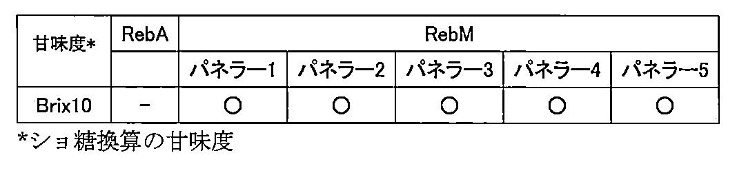 Figure JPOXMLDOC01-appb-T000002