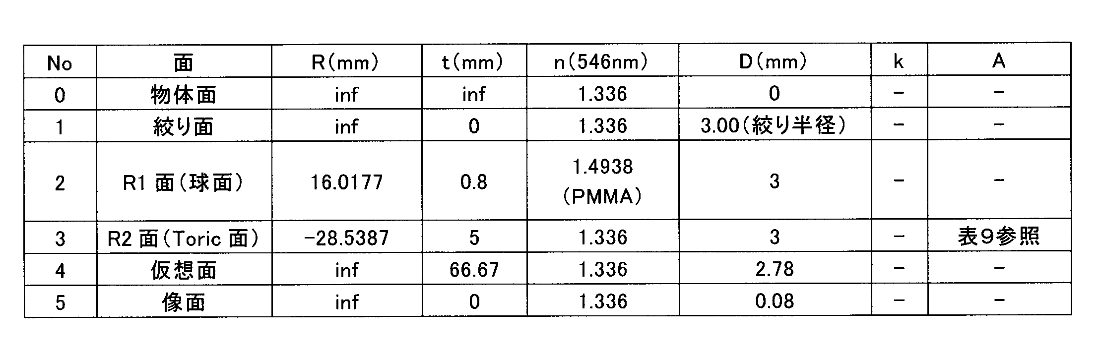 Figure JPOXMLDOC01-appb-T000055