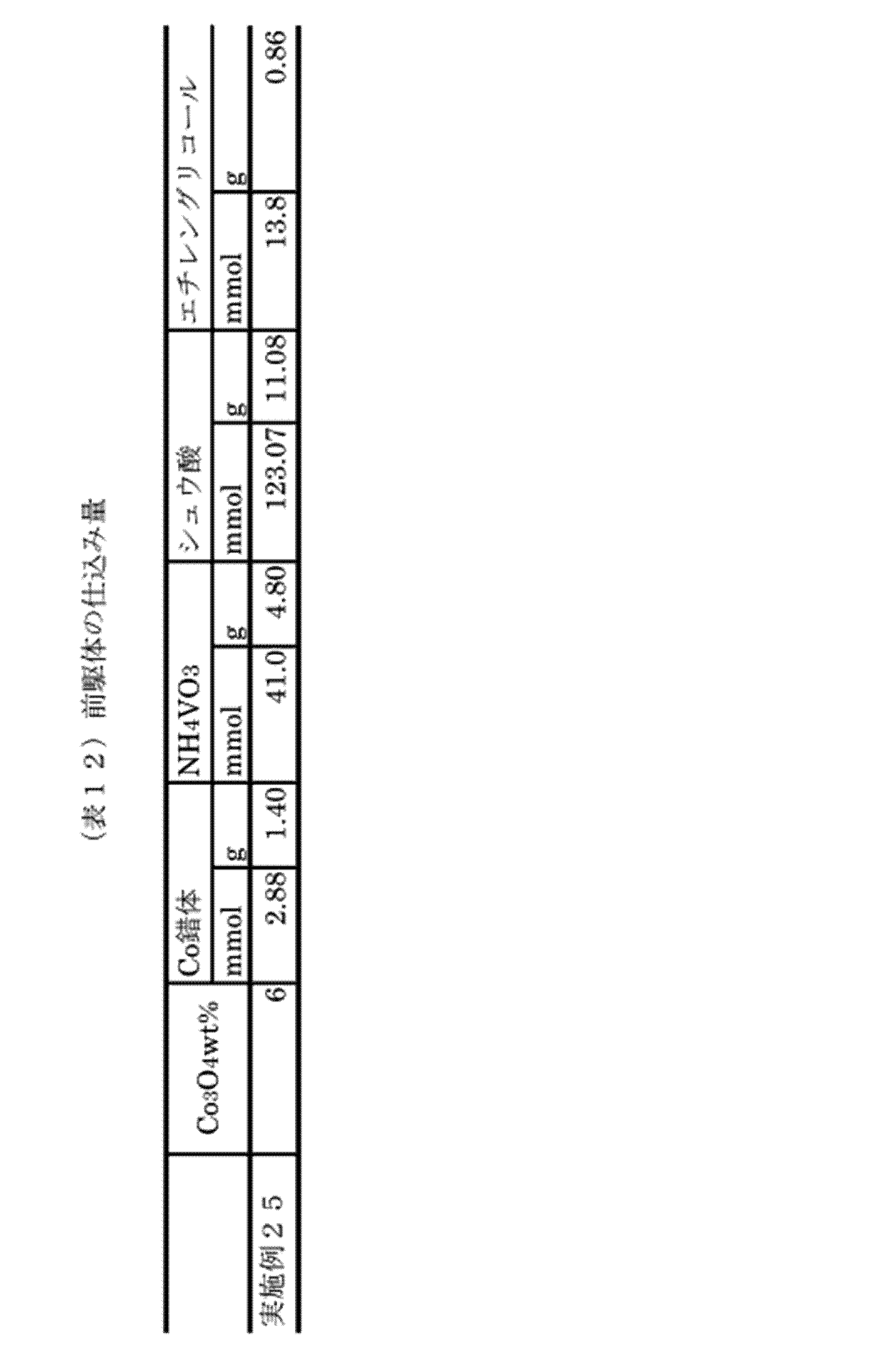 Figure JPOXMLDOC01-appb-T000013