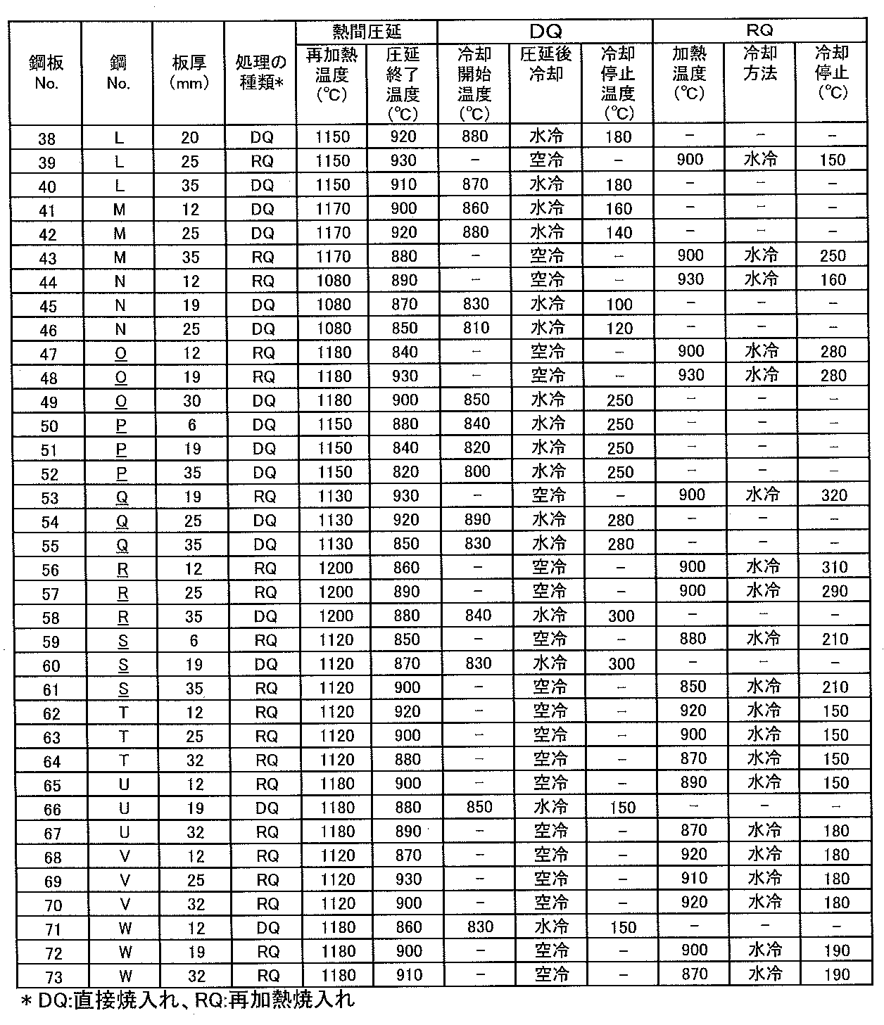Figure JPOXMLDOC01-appb-T000003