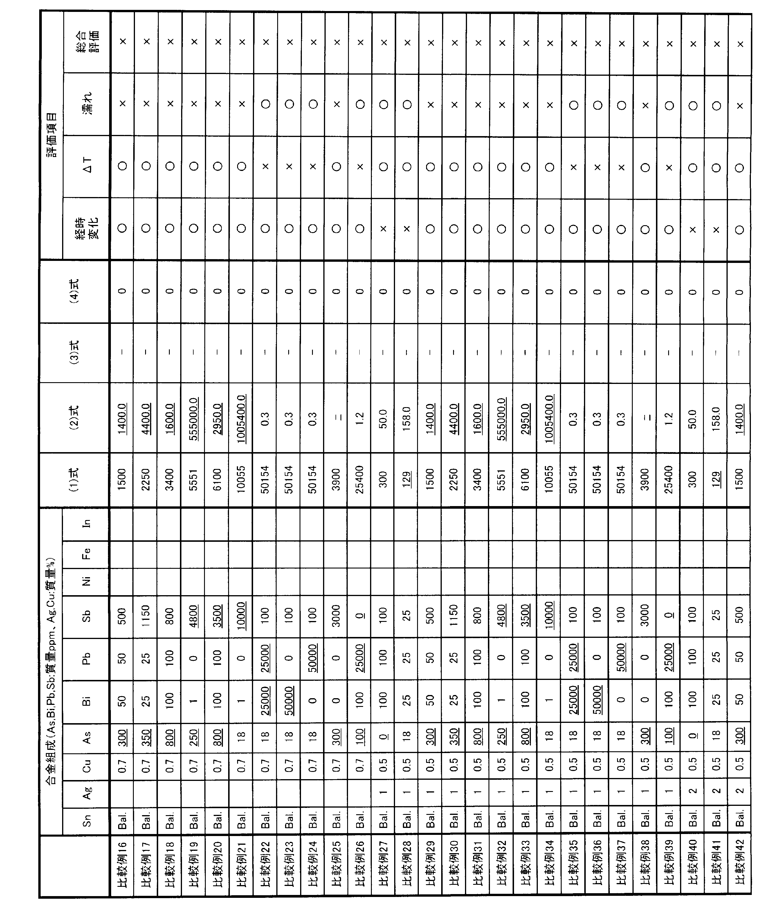 Figure JPOXMLDOC01-appb-T000020