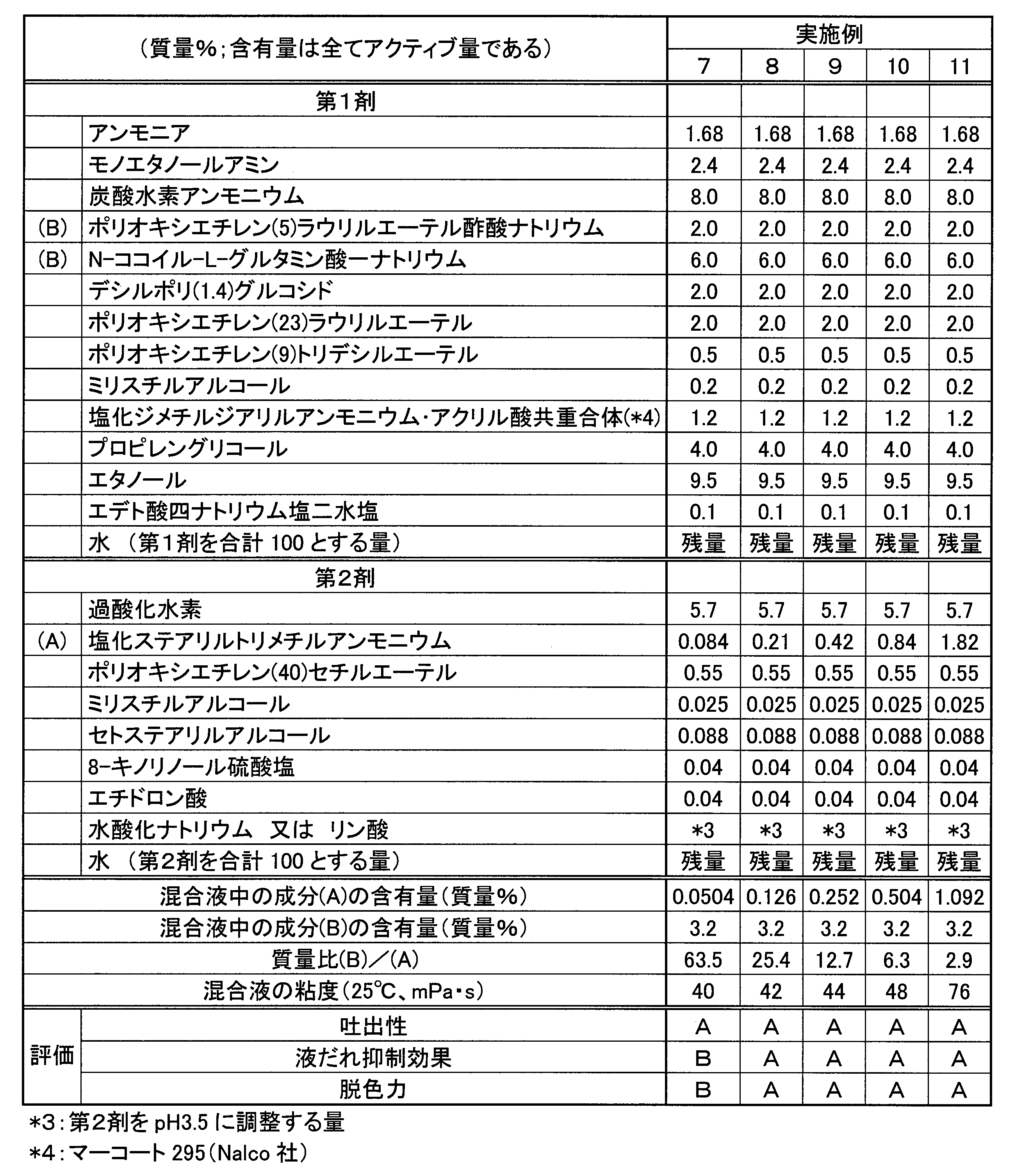 Figure JPOXMLDOC01-appb-T000003
