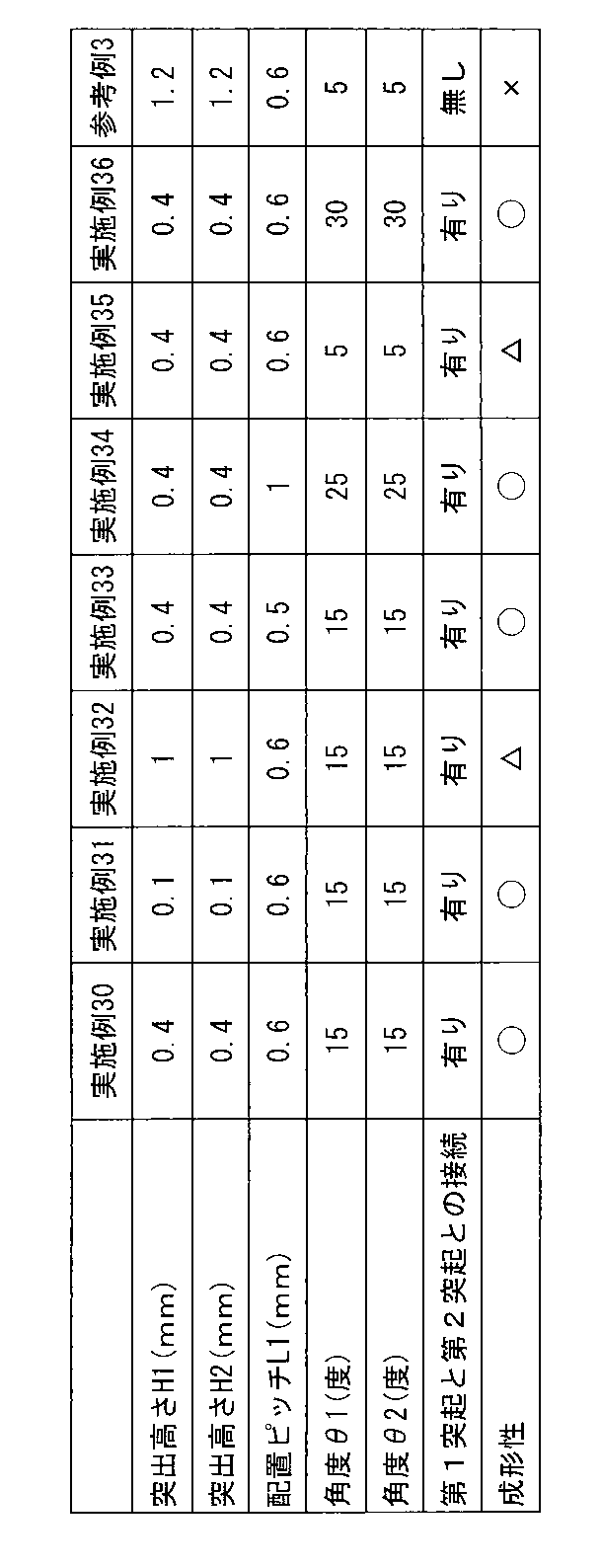 Figure JPOXMLDOC01-appb-T000005
