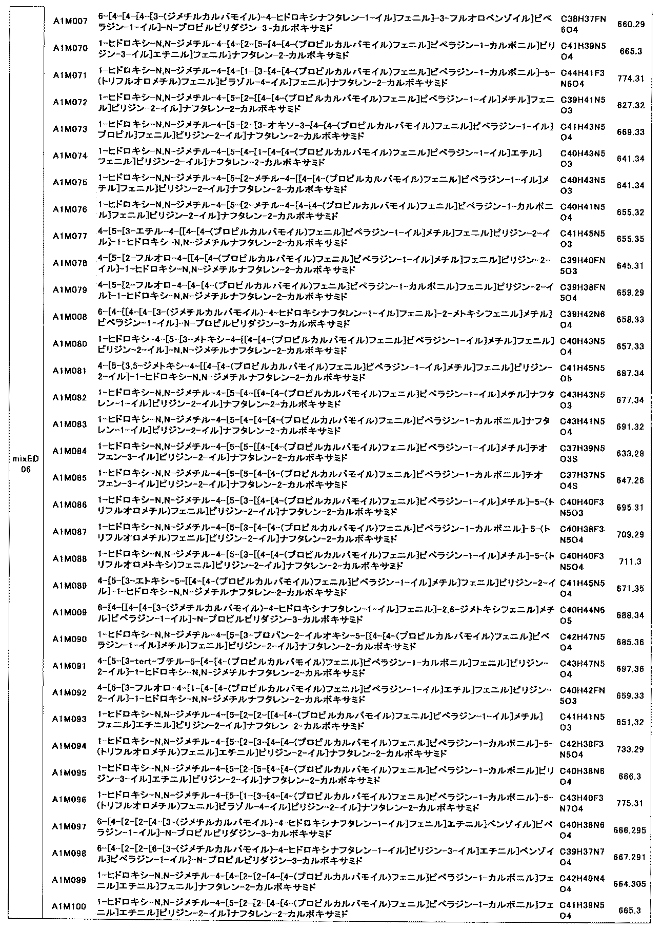 Figure JPOXMLDOC01-appb-T000704