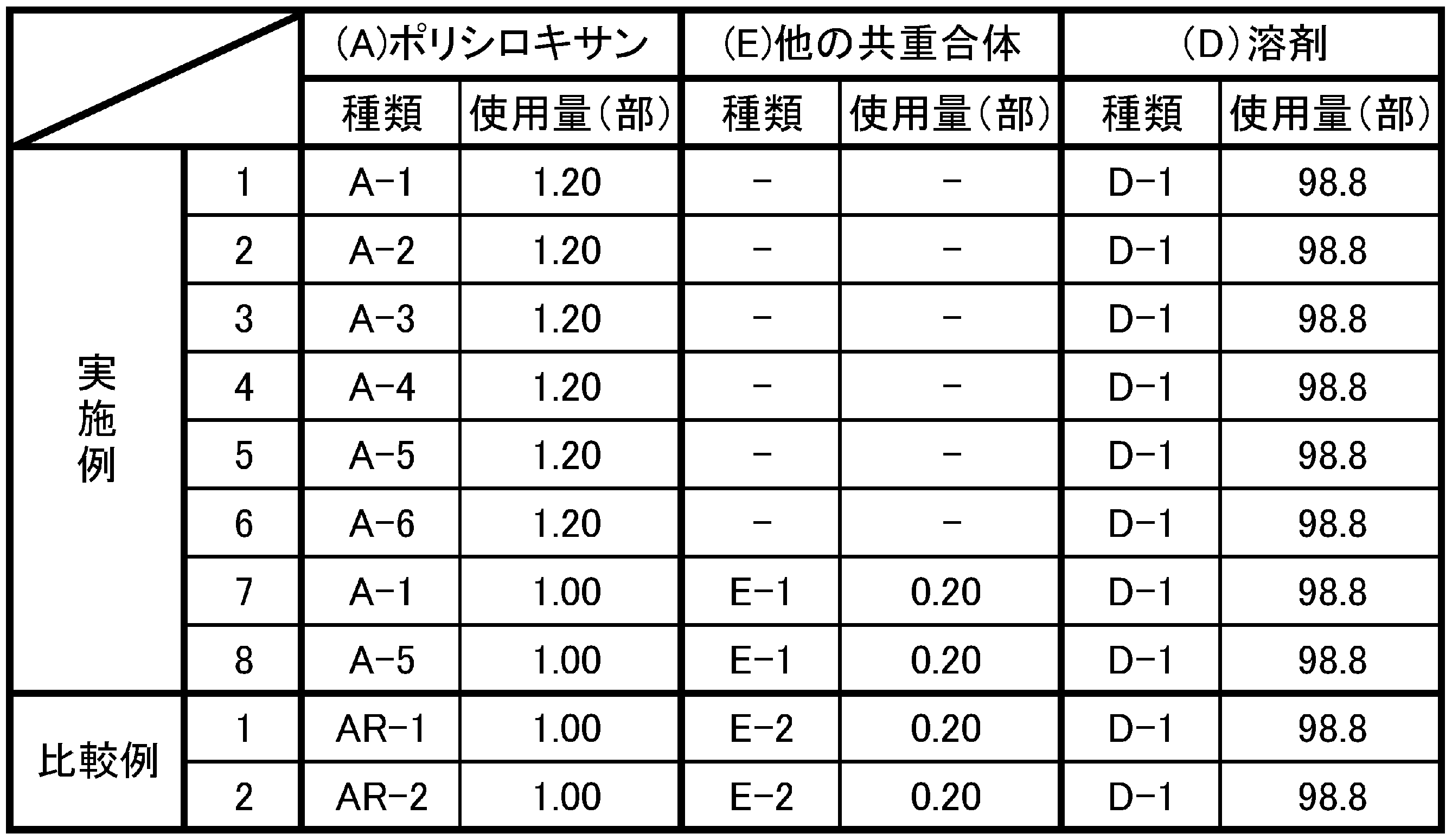 Figure JPOXMLDOC01-appb-T000044