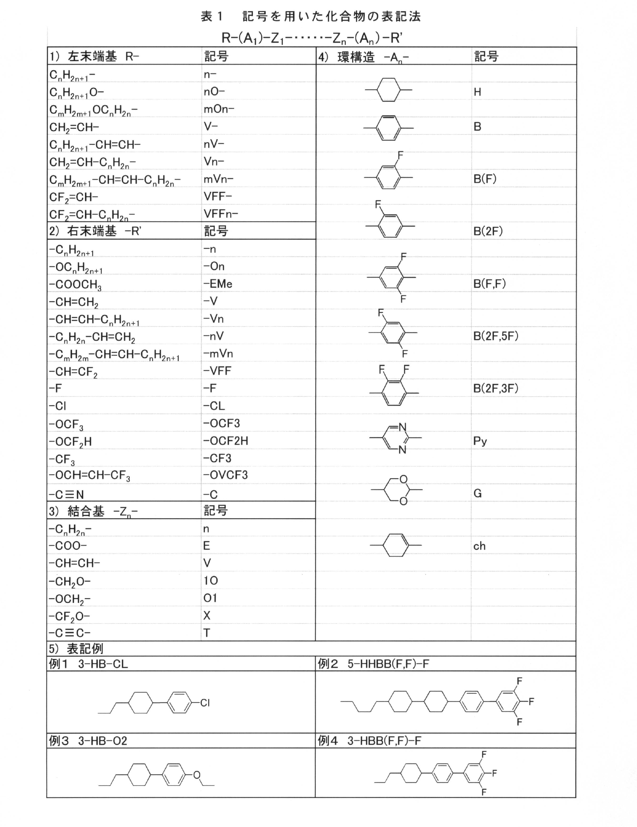 Figure JPOXMLDOC01-appb-T000077
