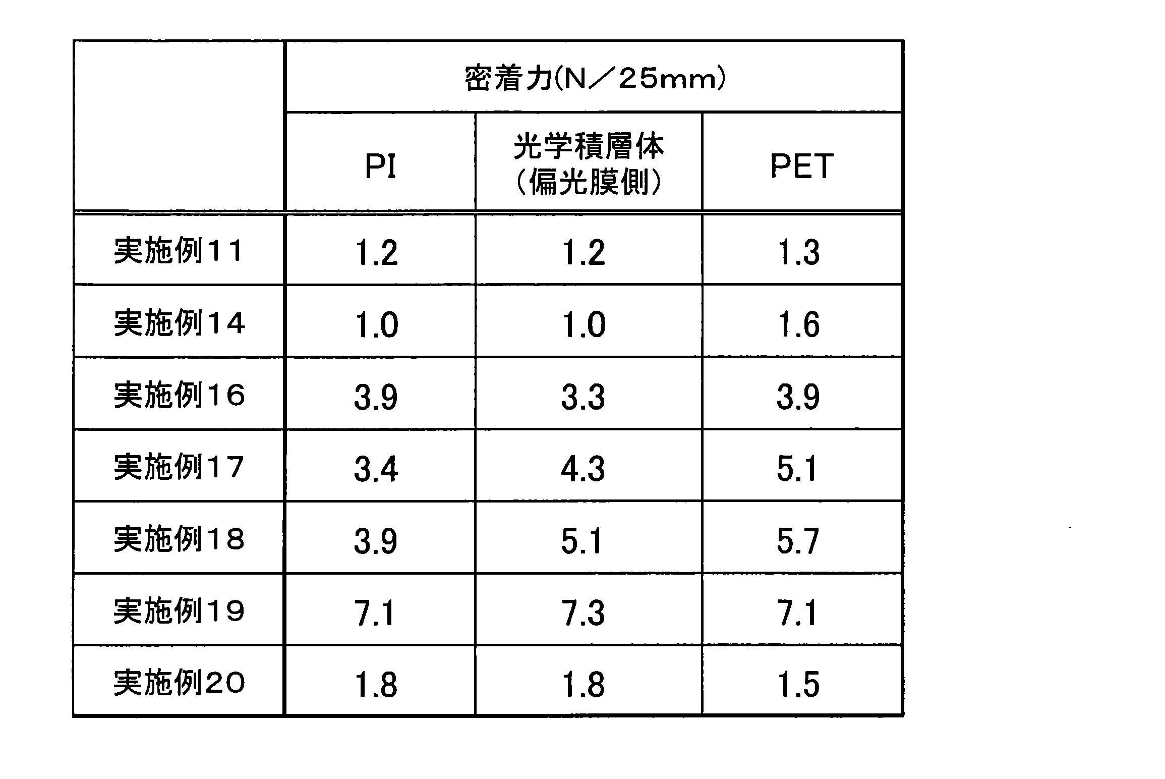 Figure JPOXMLDOC01-appb-T000006