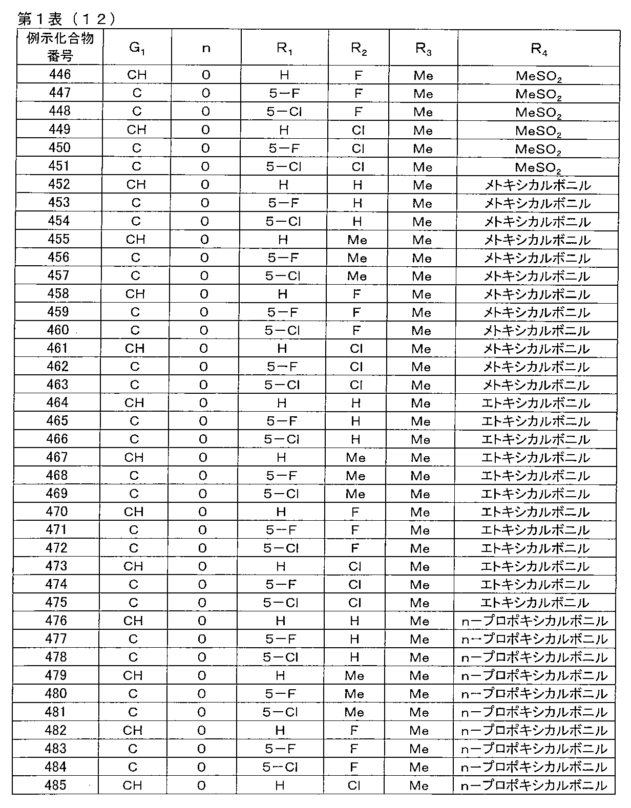 WO2014119684A1 - Heterocyclic compound or salt thereof, which is used as  pest control agent - Google Patents
