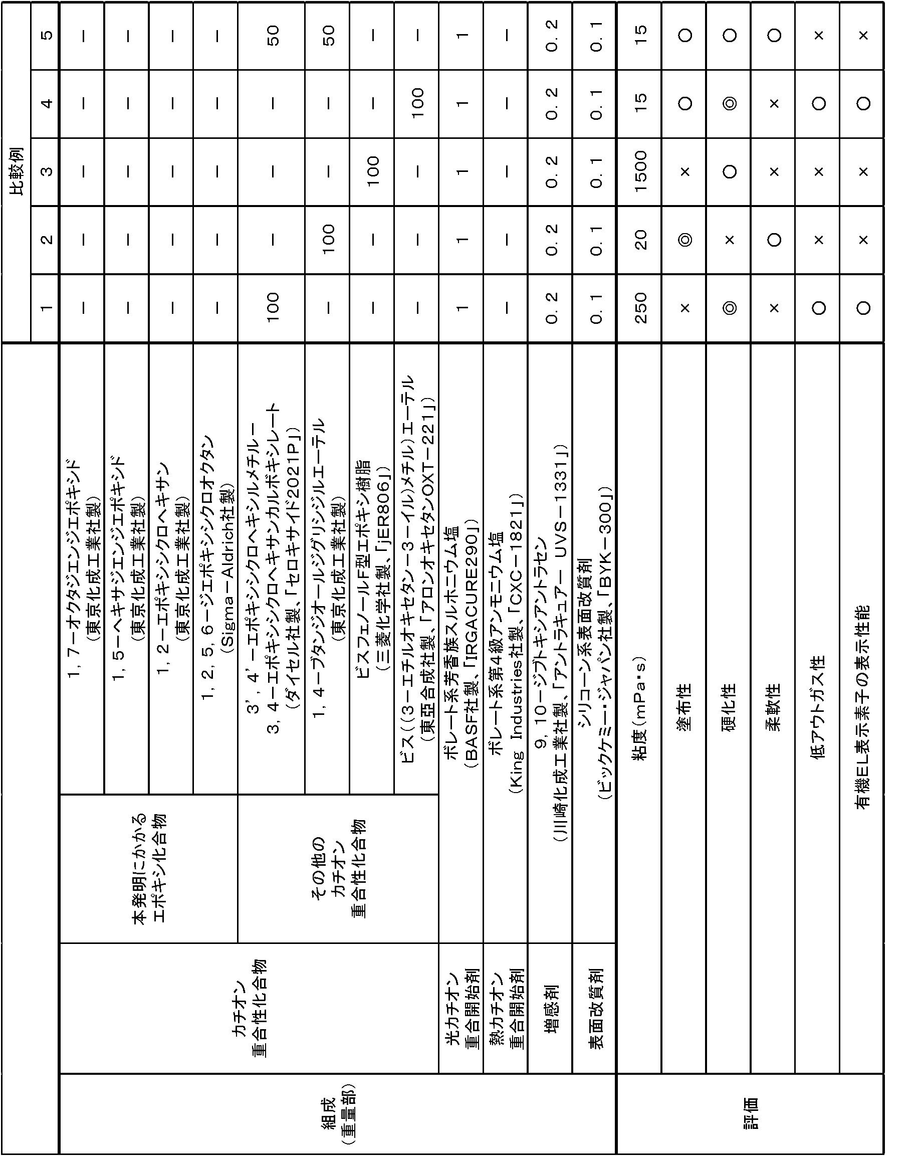 Figure JPOXMLDOC01-appb-T000004
