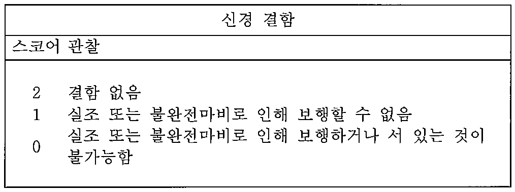Figure pct00005
