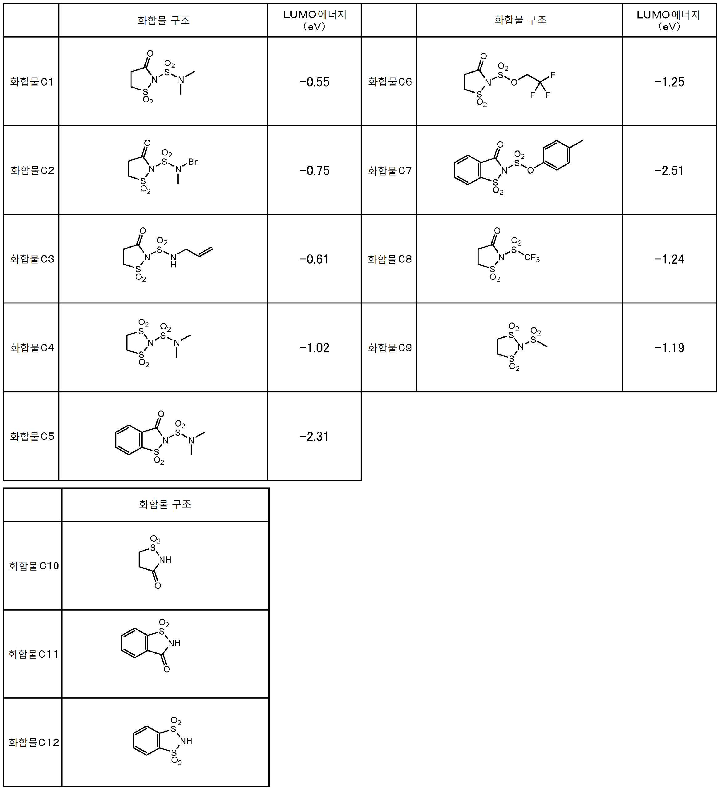 Figure pct00036