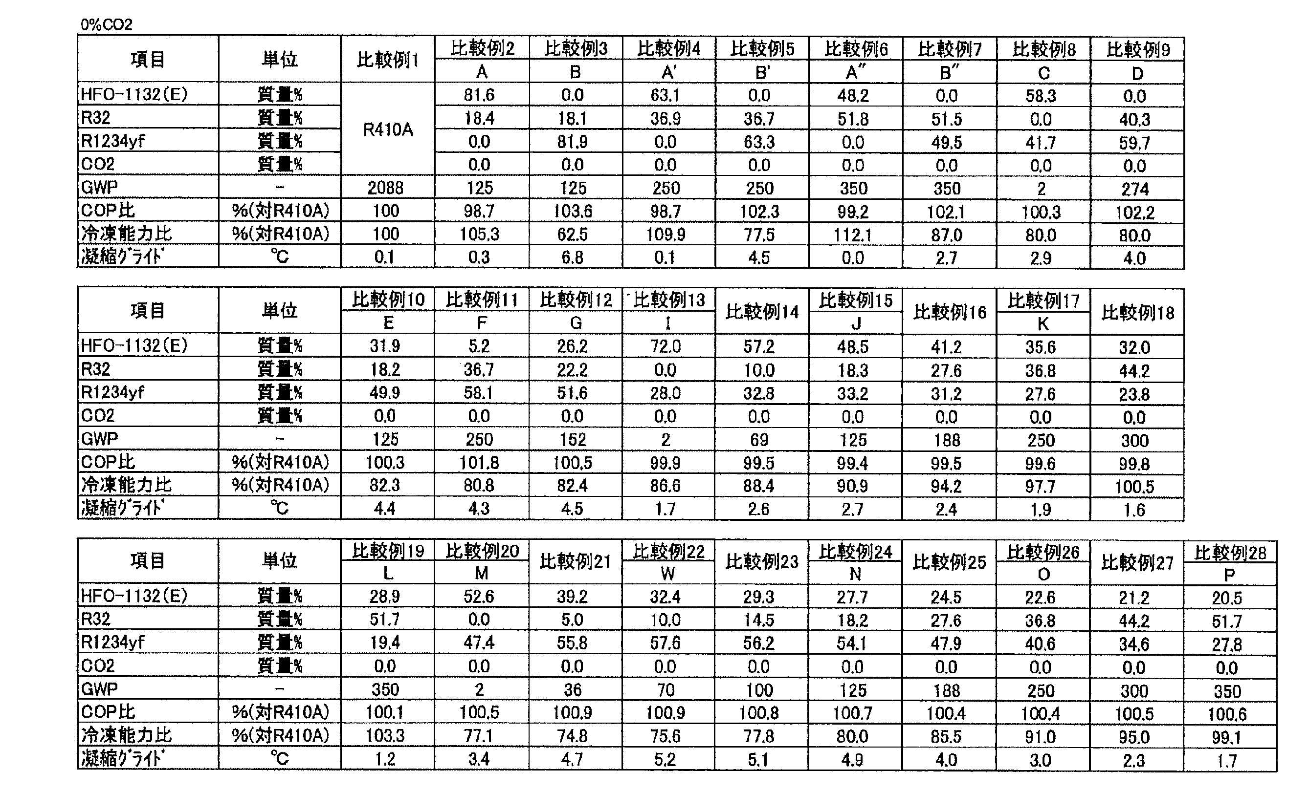 Figure JPOXMLDOC01-appb-T000030