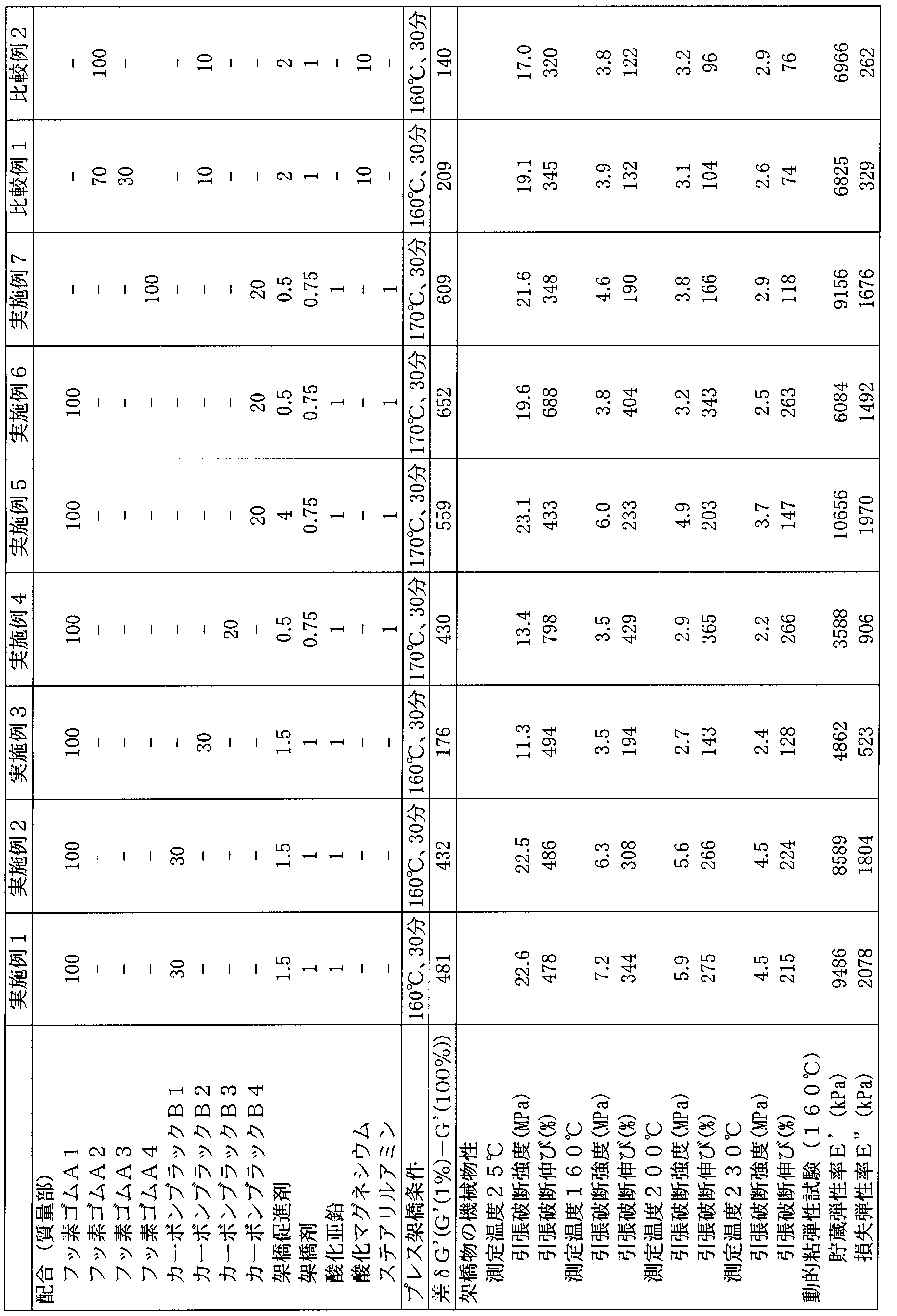 Figure JPOXMLDOC01-appb-T000011