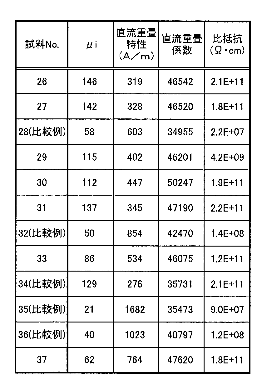 Figure JPOXMLDOC01-appb-T000006