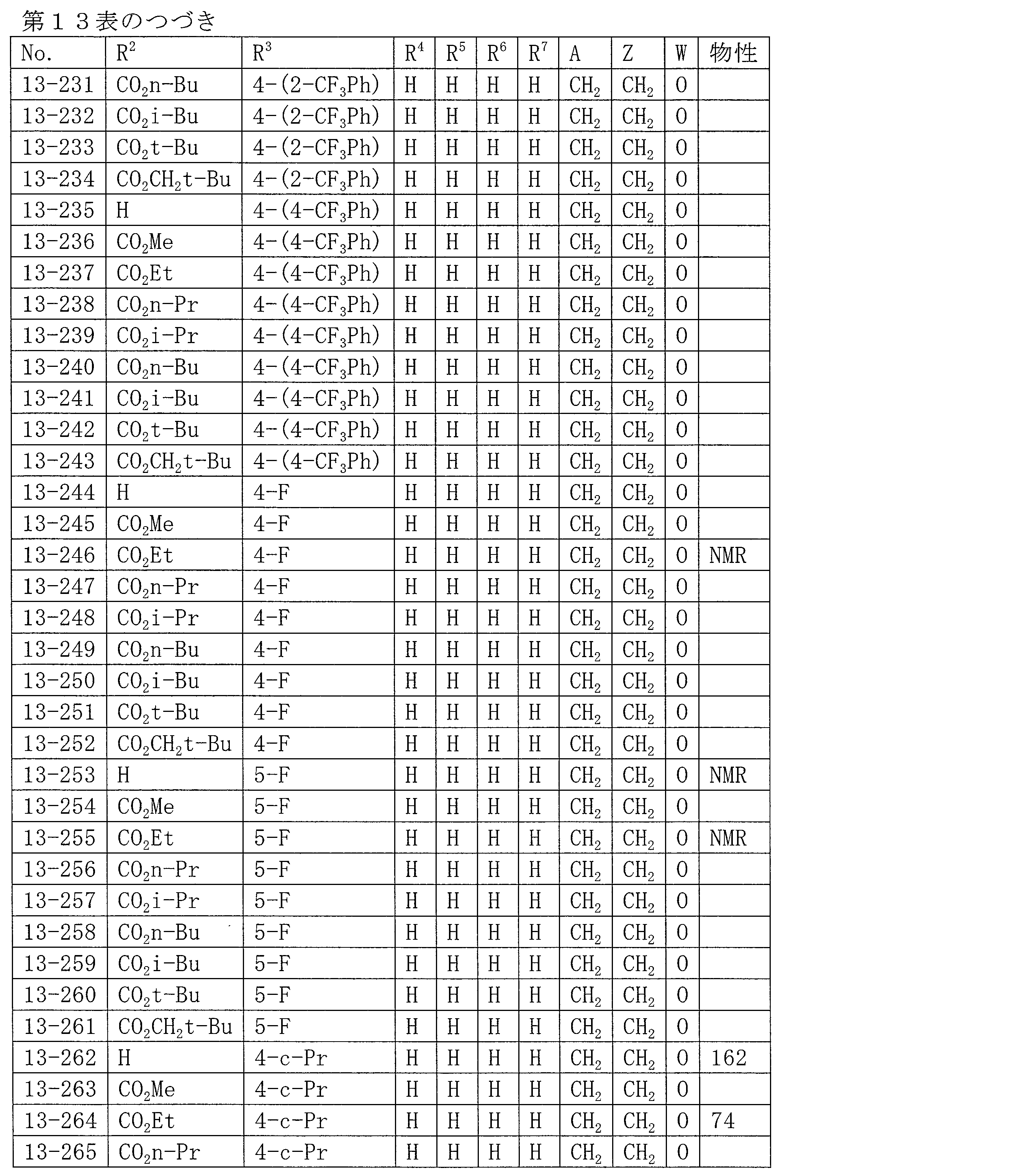 Figure JPOXMLDOC01-appb-T000097