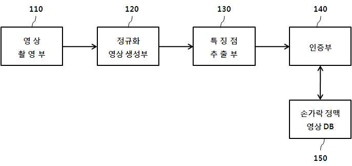 특허 도면 2