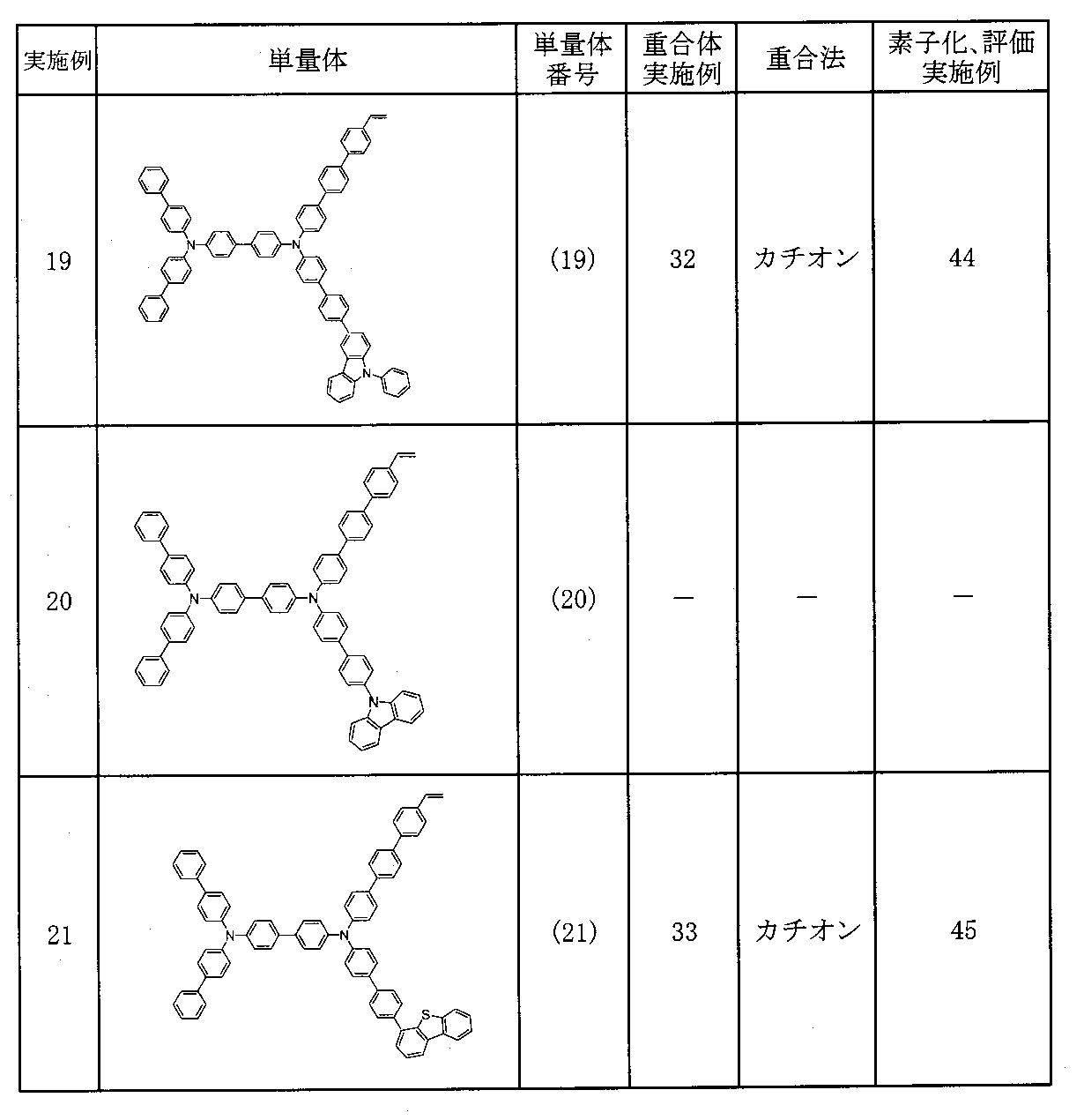 Figure JPOXMLDOC01-appb-T000004