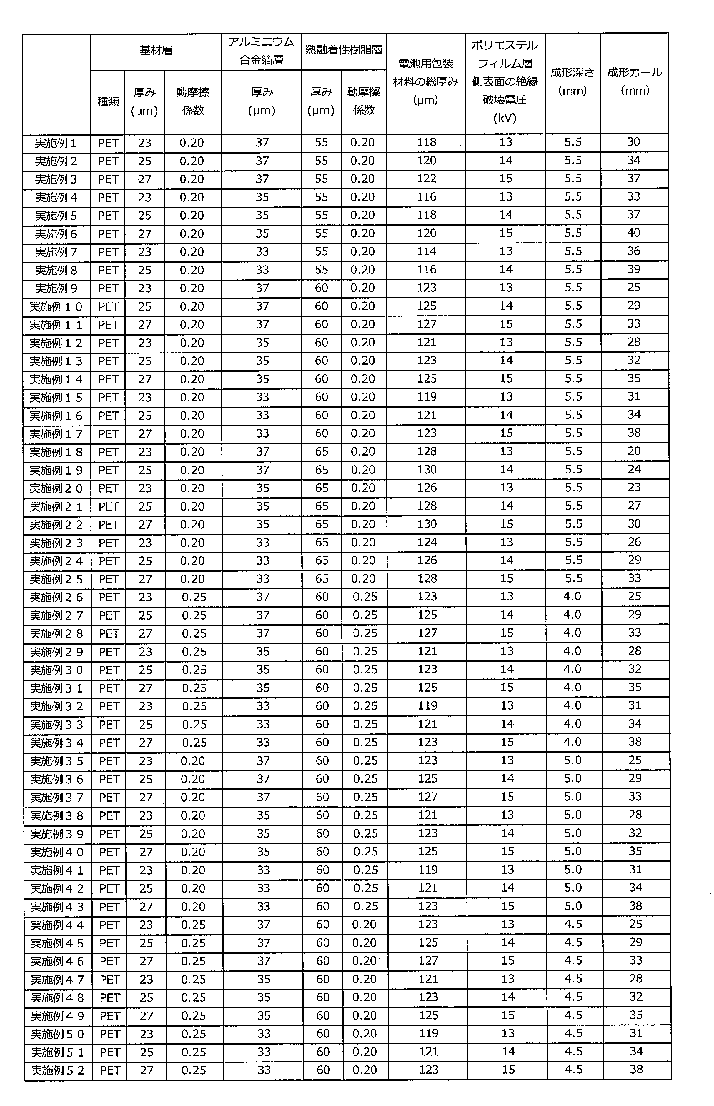 Figure JPOXMLDOC01-appb-T000005