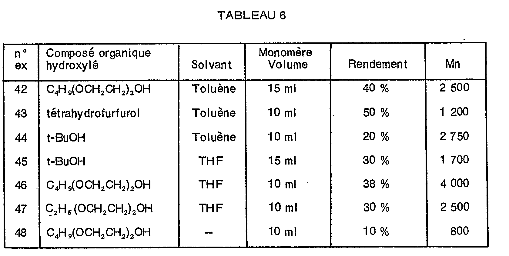 EP0002159B1 - Procédé de polymérisation anionique en masse à l'aide d ...