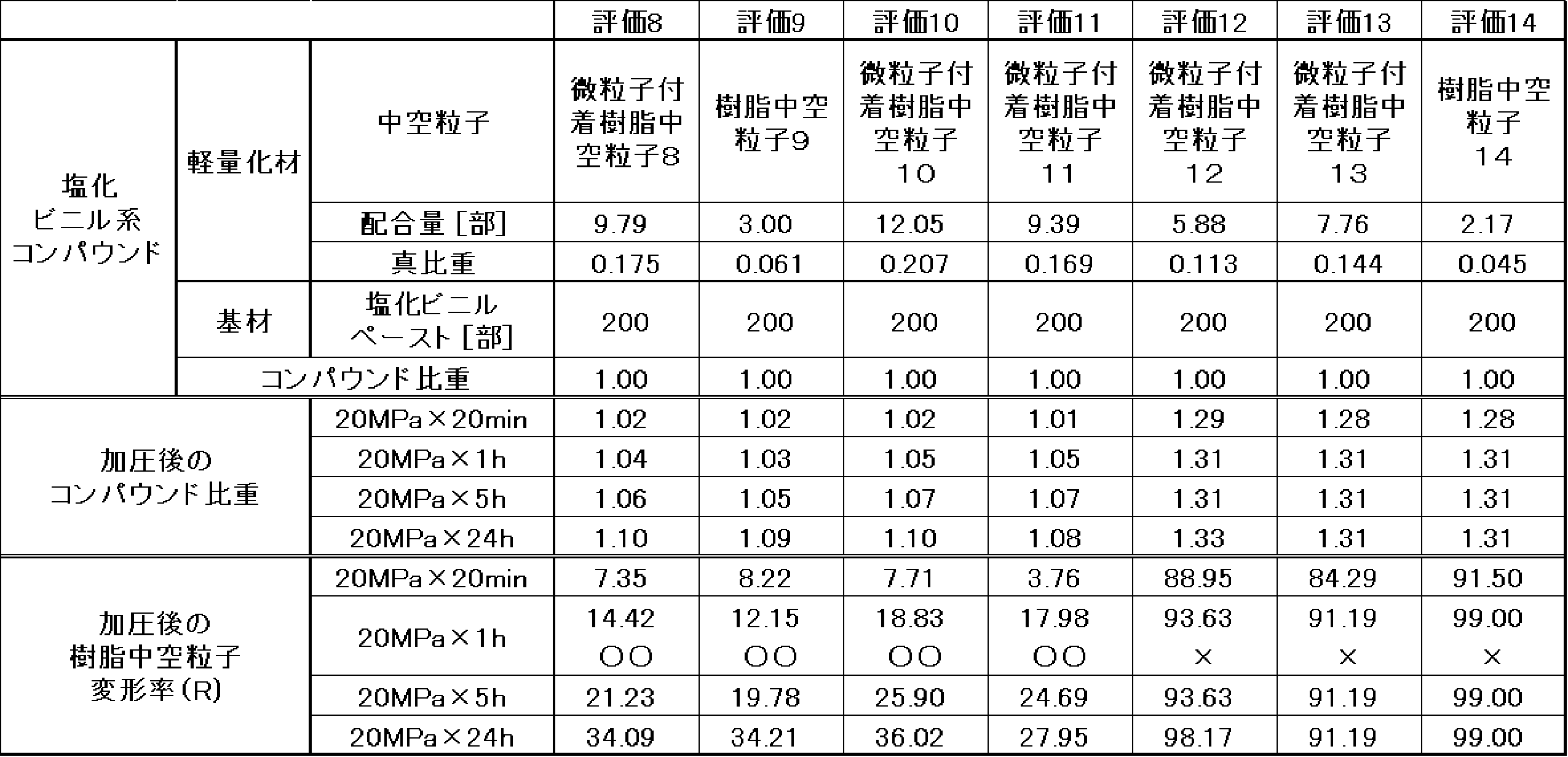 Figure JPOXMLDOC01-appb-T000006