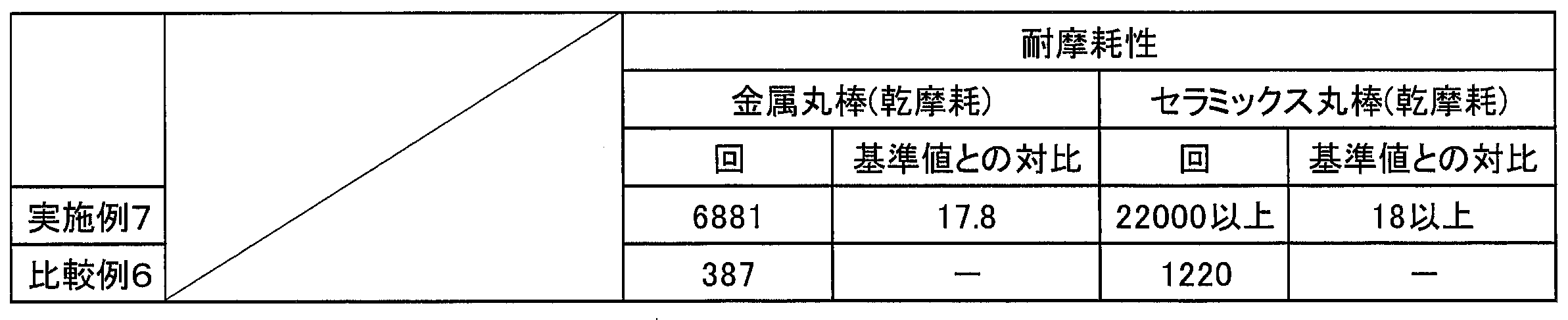 Figure JPOXMLDOC01-appb-T000008