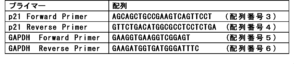 Figure JPOXMLDOC01-appb-T000002