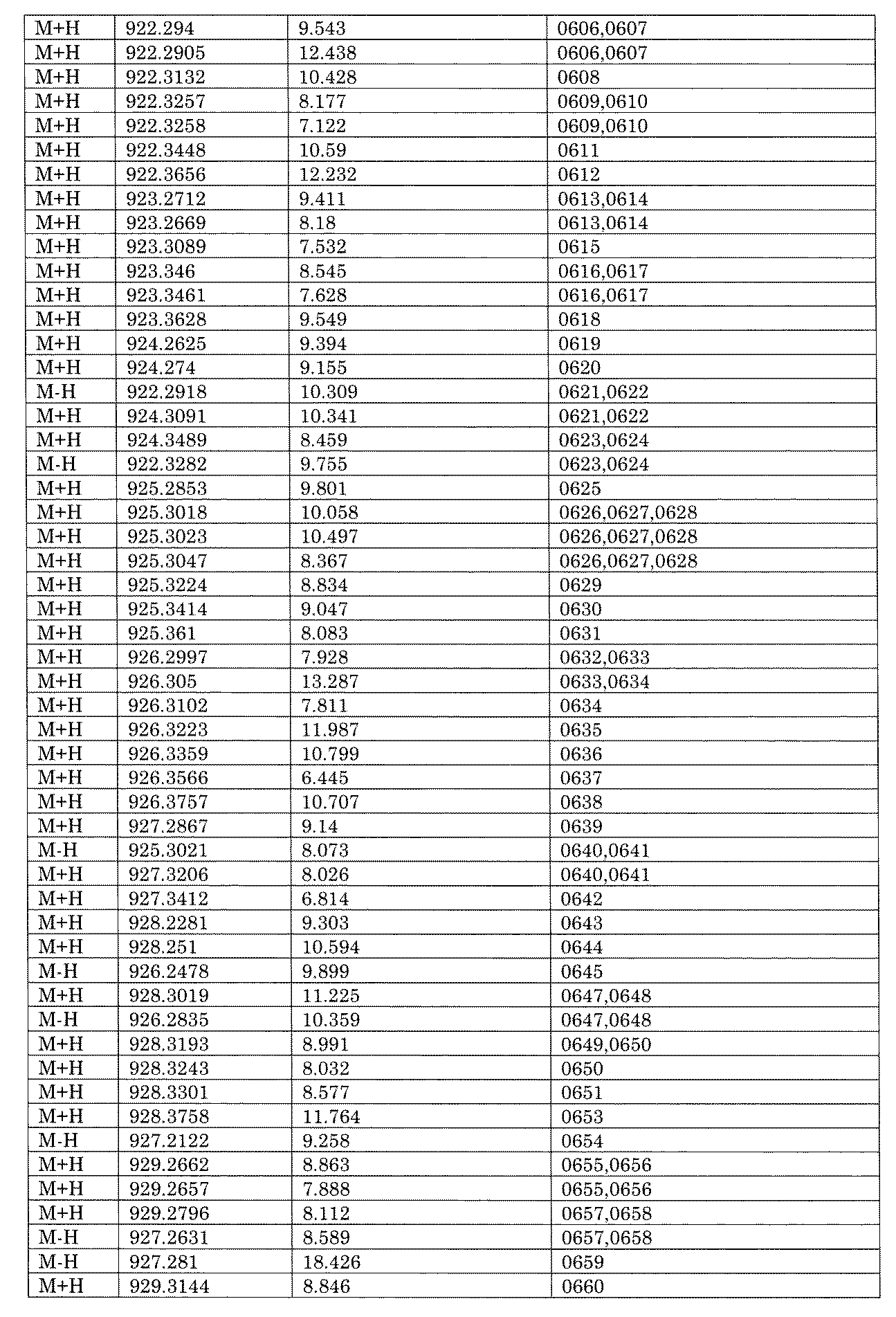 Figure JPOXMLDOC01-appb-I001781