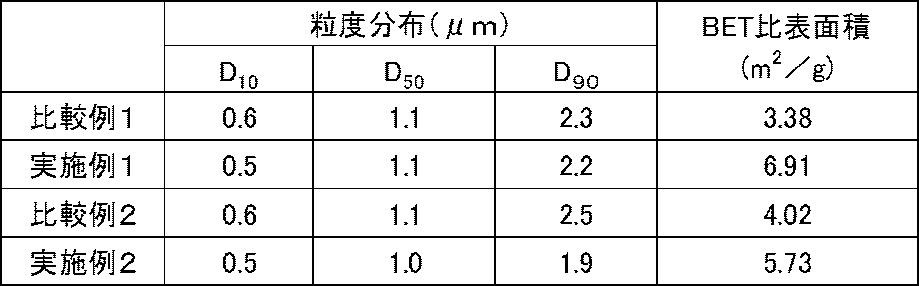 Figure JPOXMLDOC01-appb-T000002