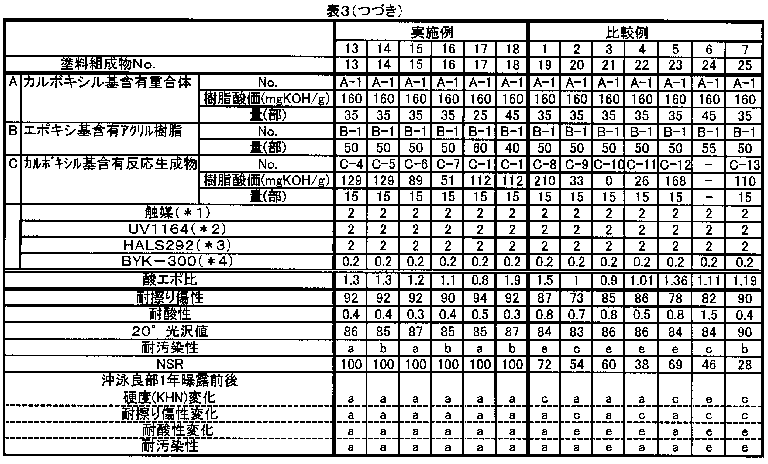 Figure JPOXMLDOC01-appb-T000004