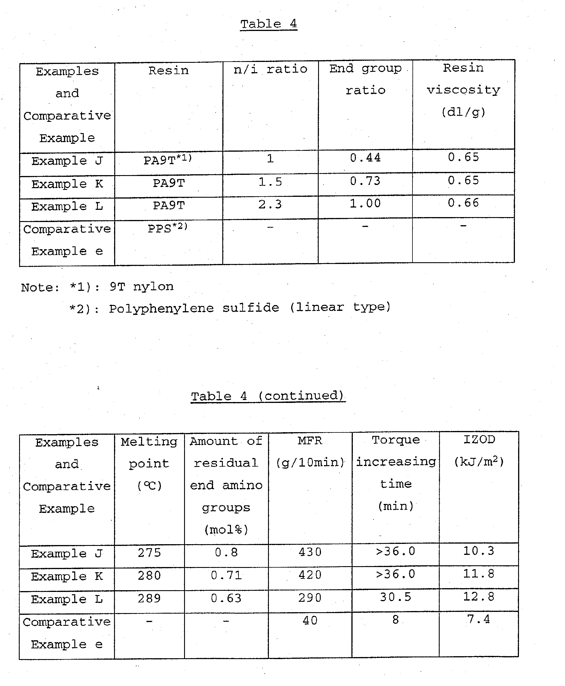 Figure 00410001