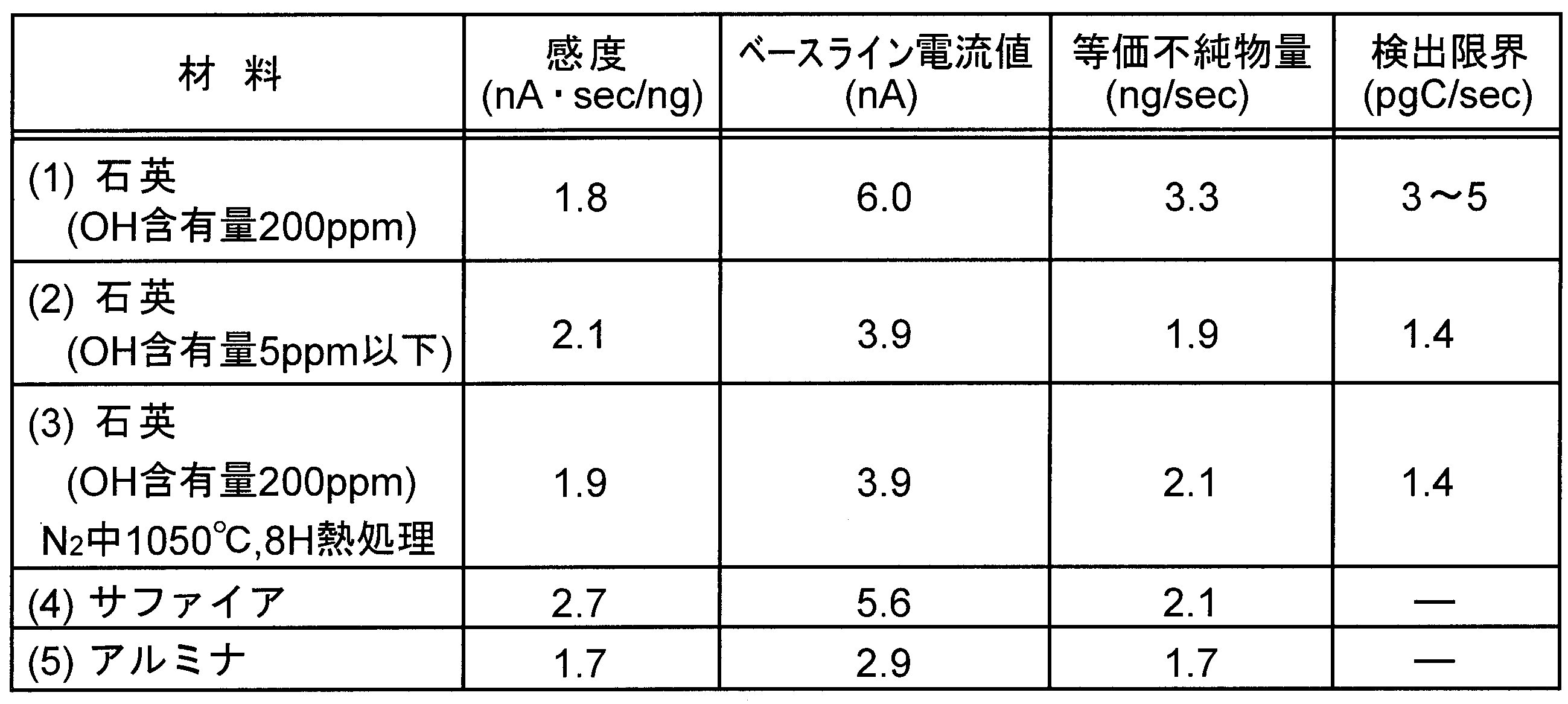 Figure JPOXMLDOC01-appb-T000001