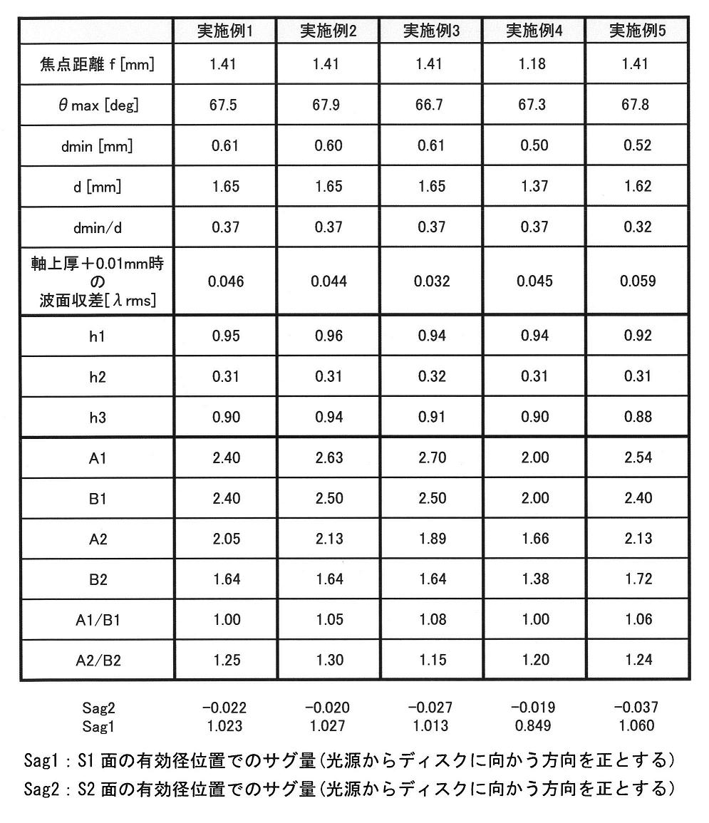 Figure JPOXMLDOC01-appb-T000012