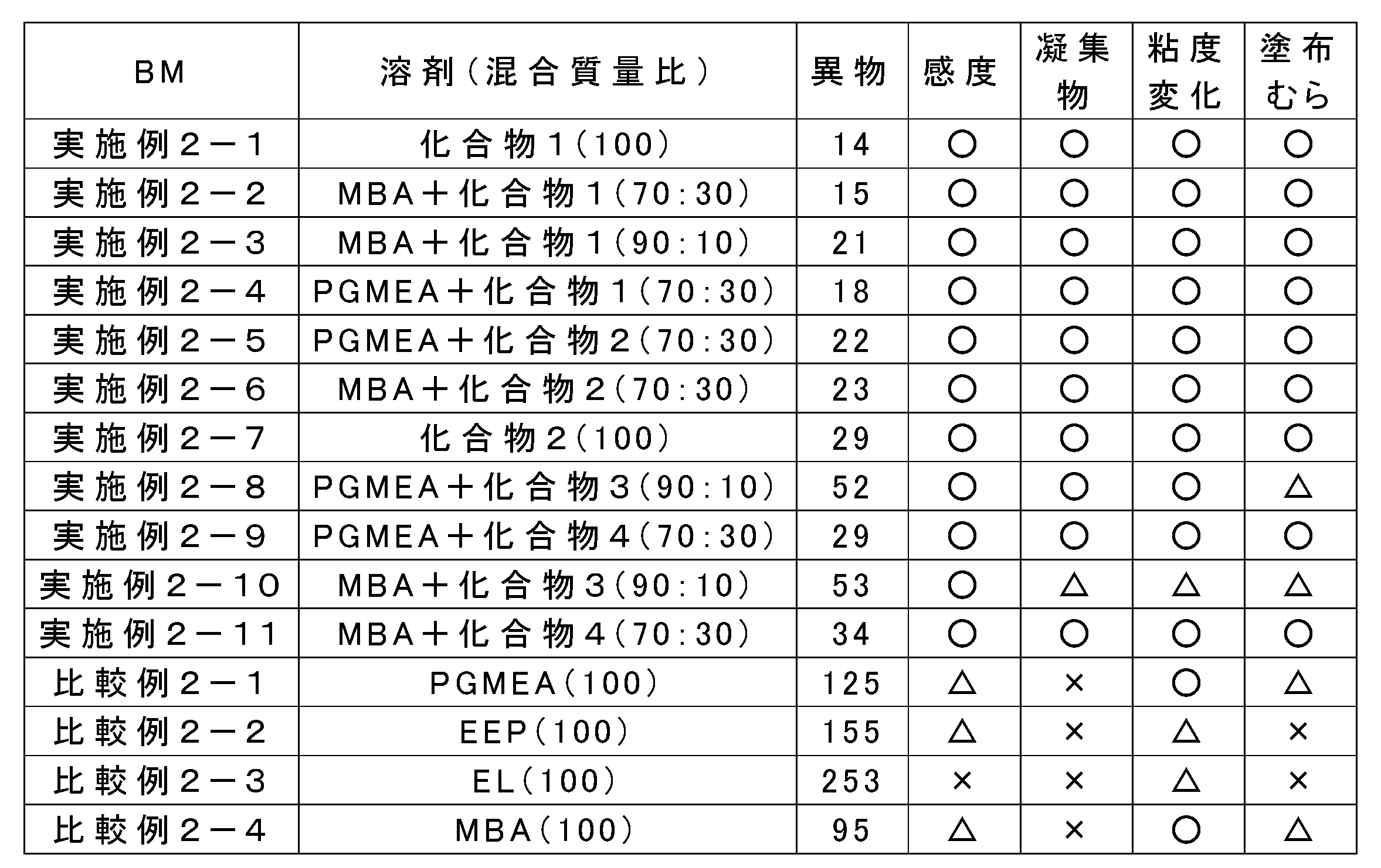 Figure JPOXMLDOC01-appb-T000069