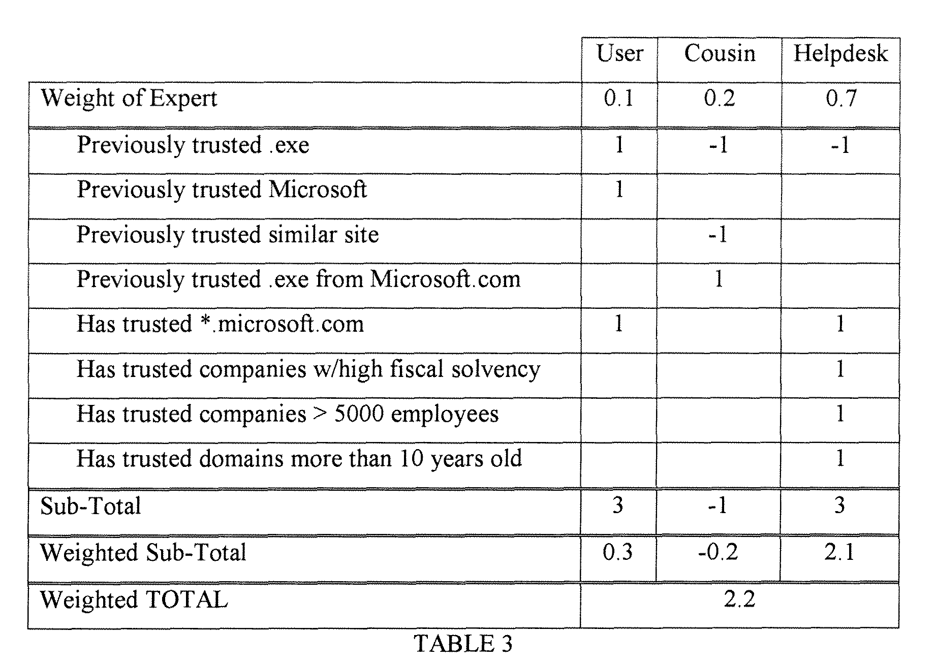 Figure 00200001