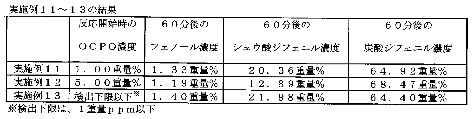 Figure JPOXMLDOC01-appb-T000018