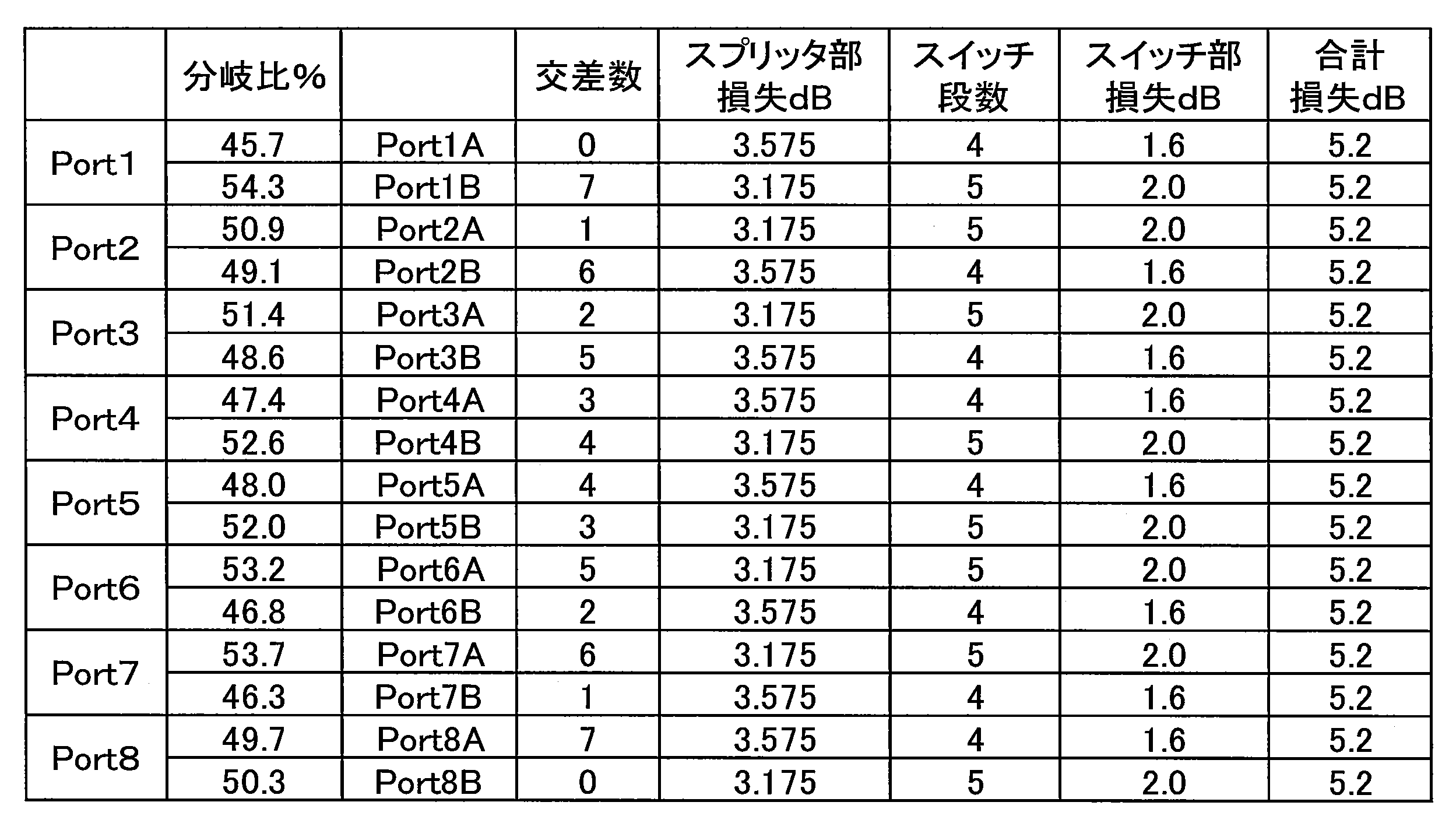 Figure JPOXMLDOC01-appb-T000005