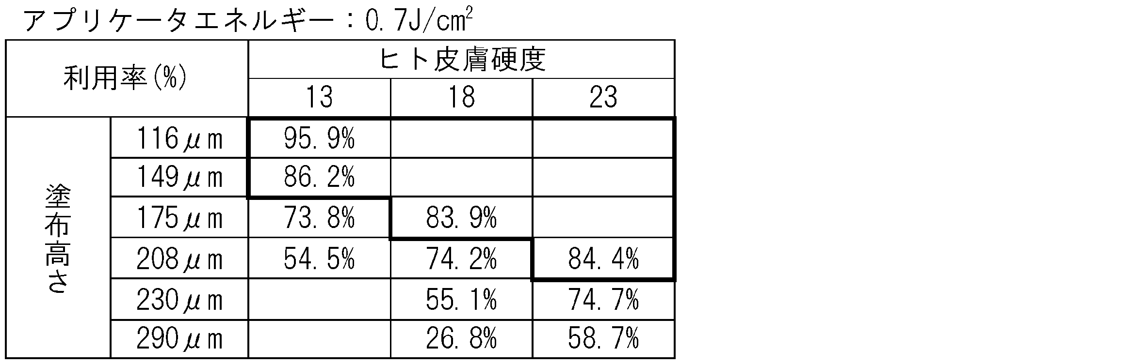 Figure JPOXMLDOC01-appb-T000004