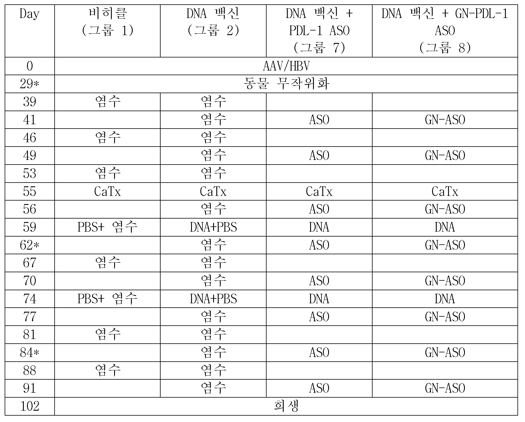KR20210120131A - Pd-l1 발현의 감소를 위한 올리고뉴클레오티드 - Google Patents