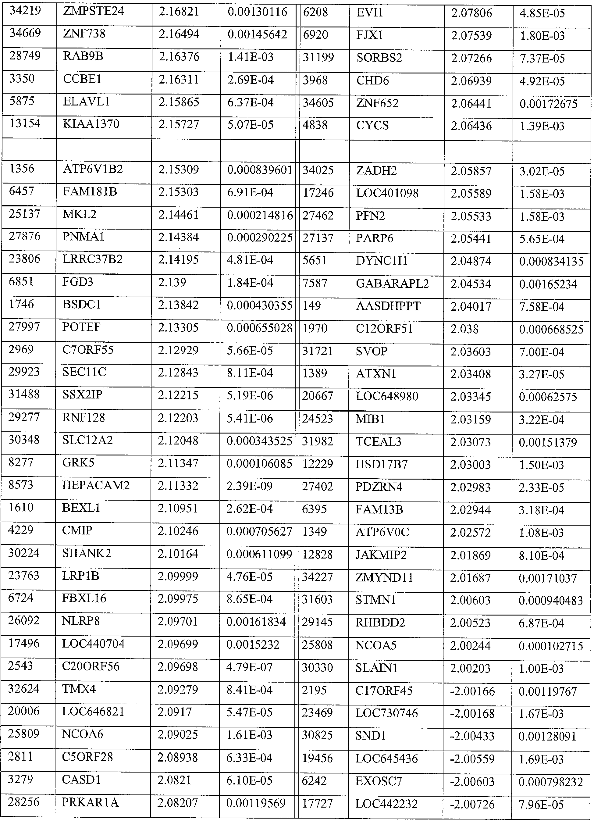 Figure imgb0020