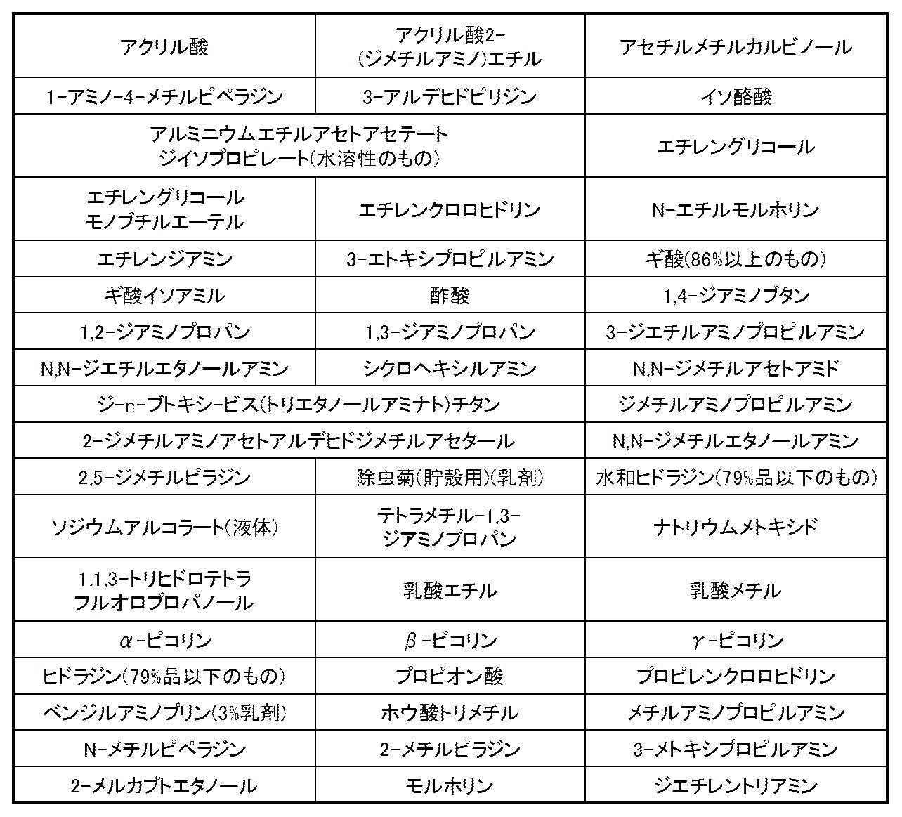 Figure JPOXMLDOC01-appb-T000017