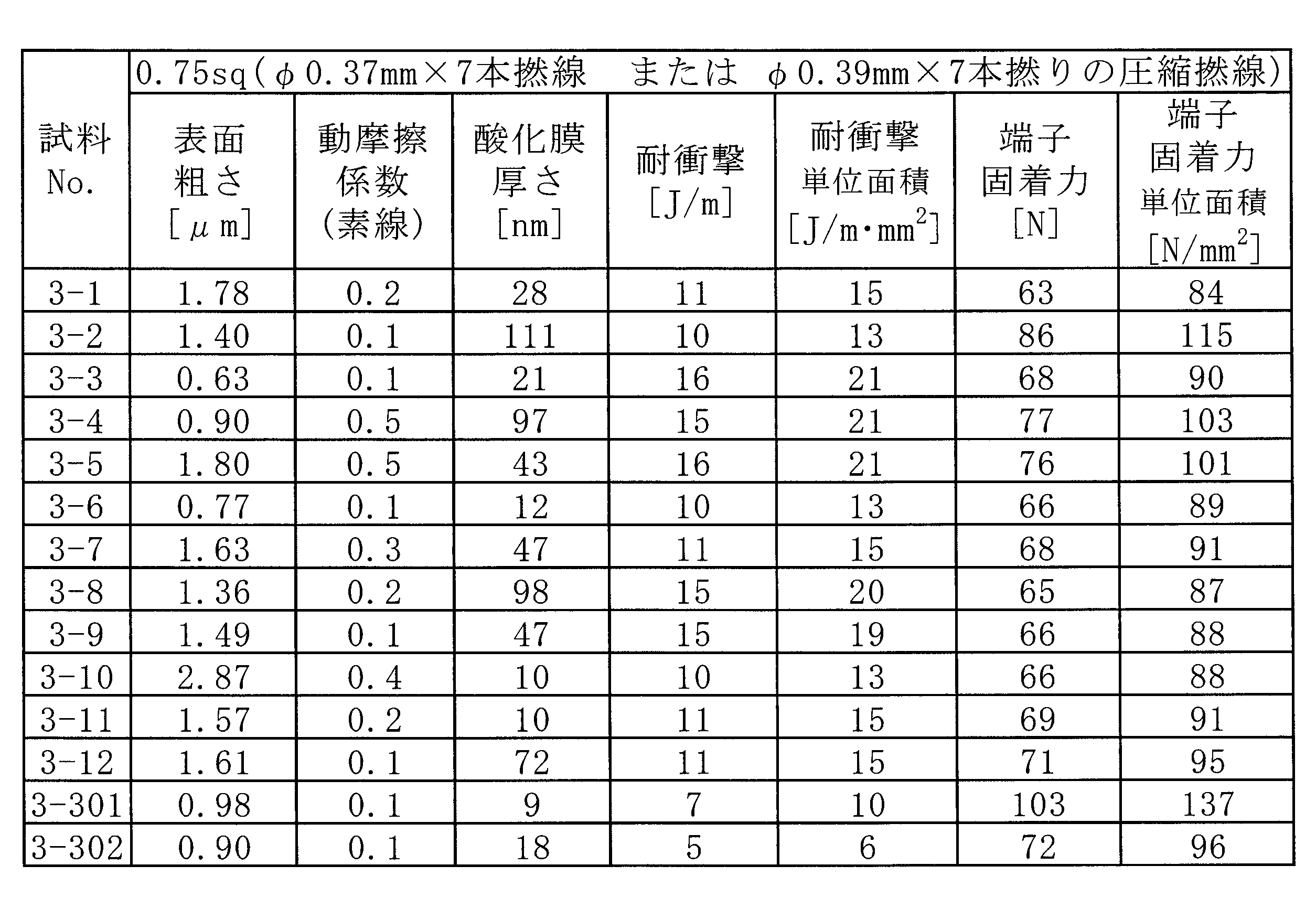 Figure JPOXMLDOC01-appb-T000019