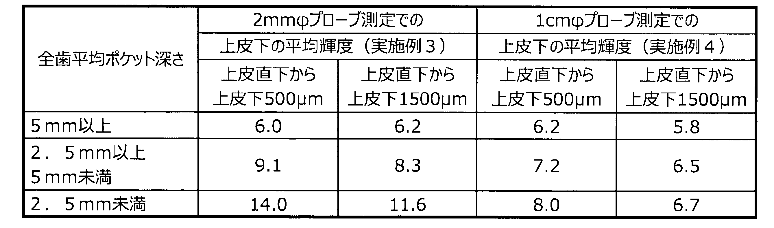 Figure 0007002632000003