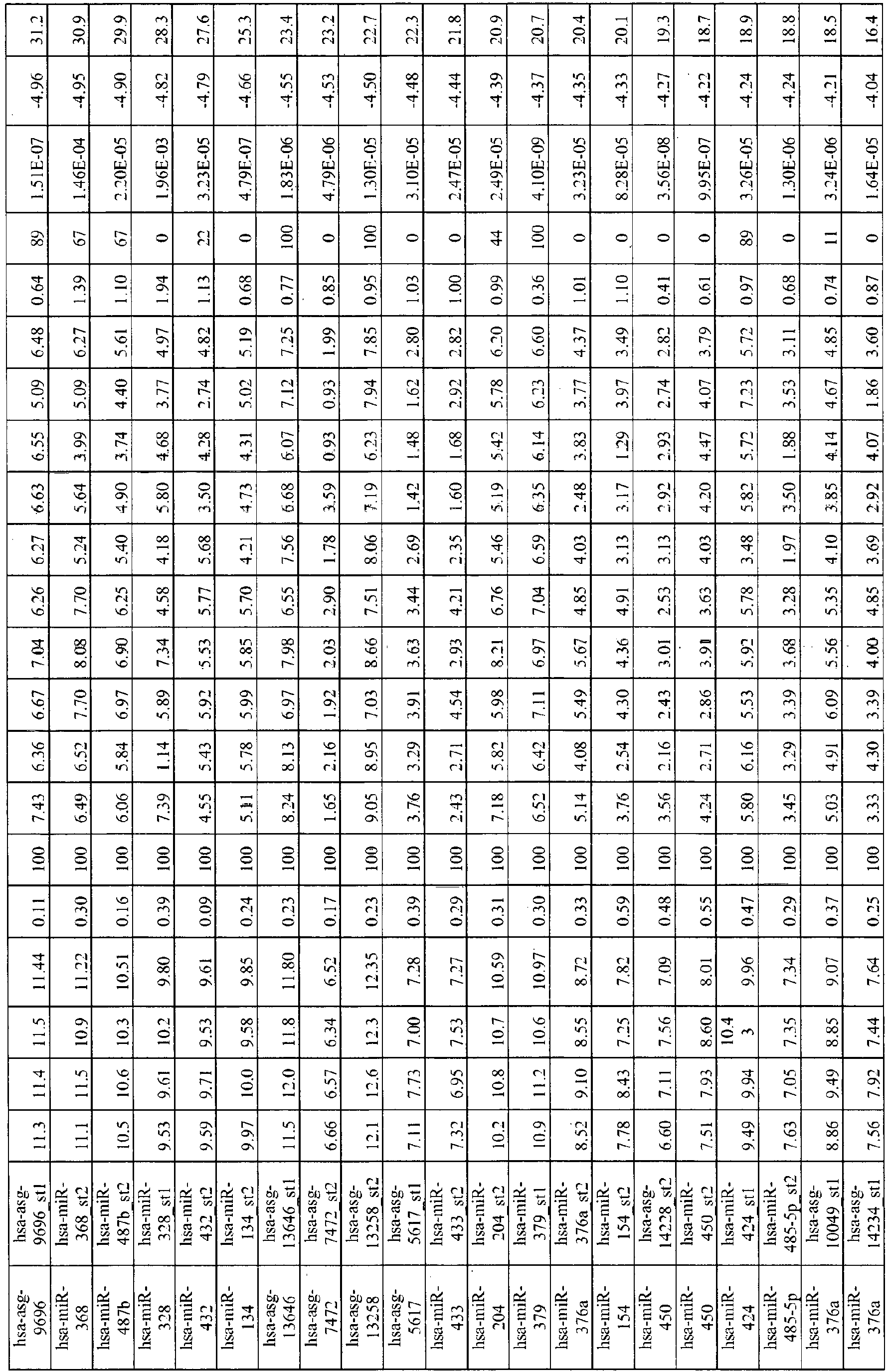 Figure imgb0174