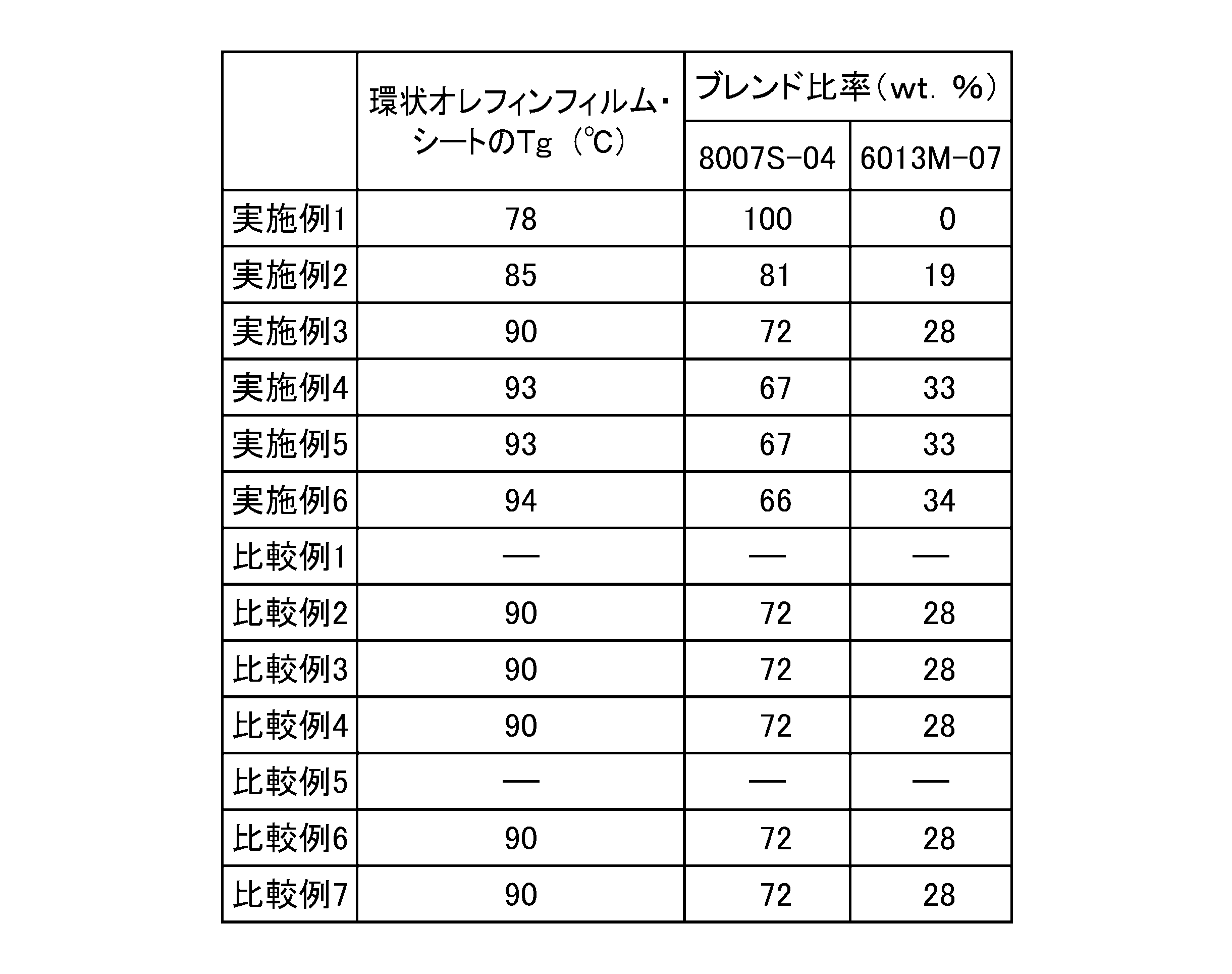 Figure JPOXMLDOC01-appb-T000002