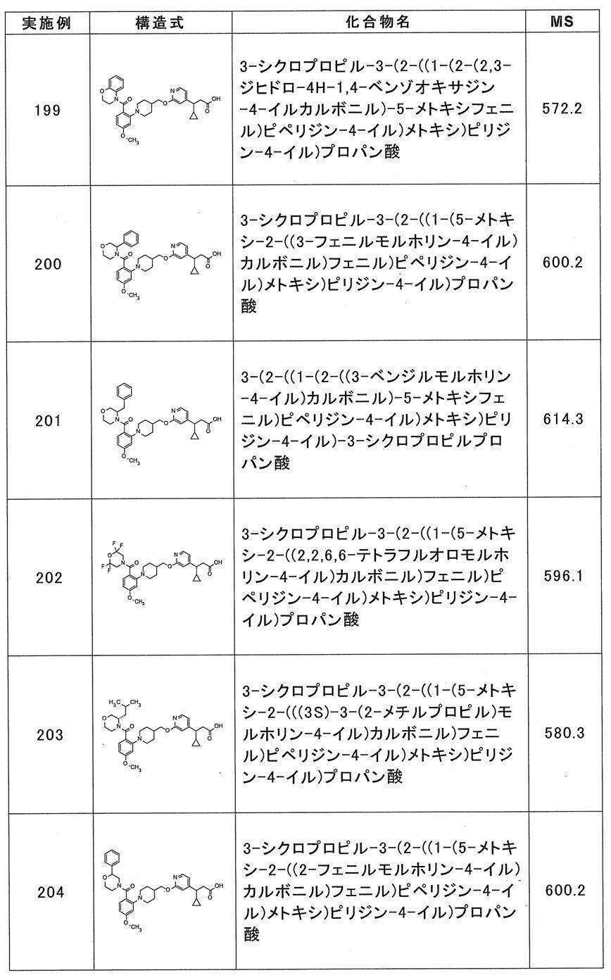 Figure JPOXMLDOC01-appb-T000061