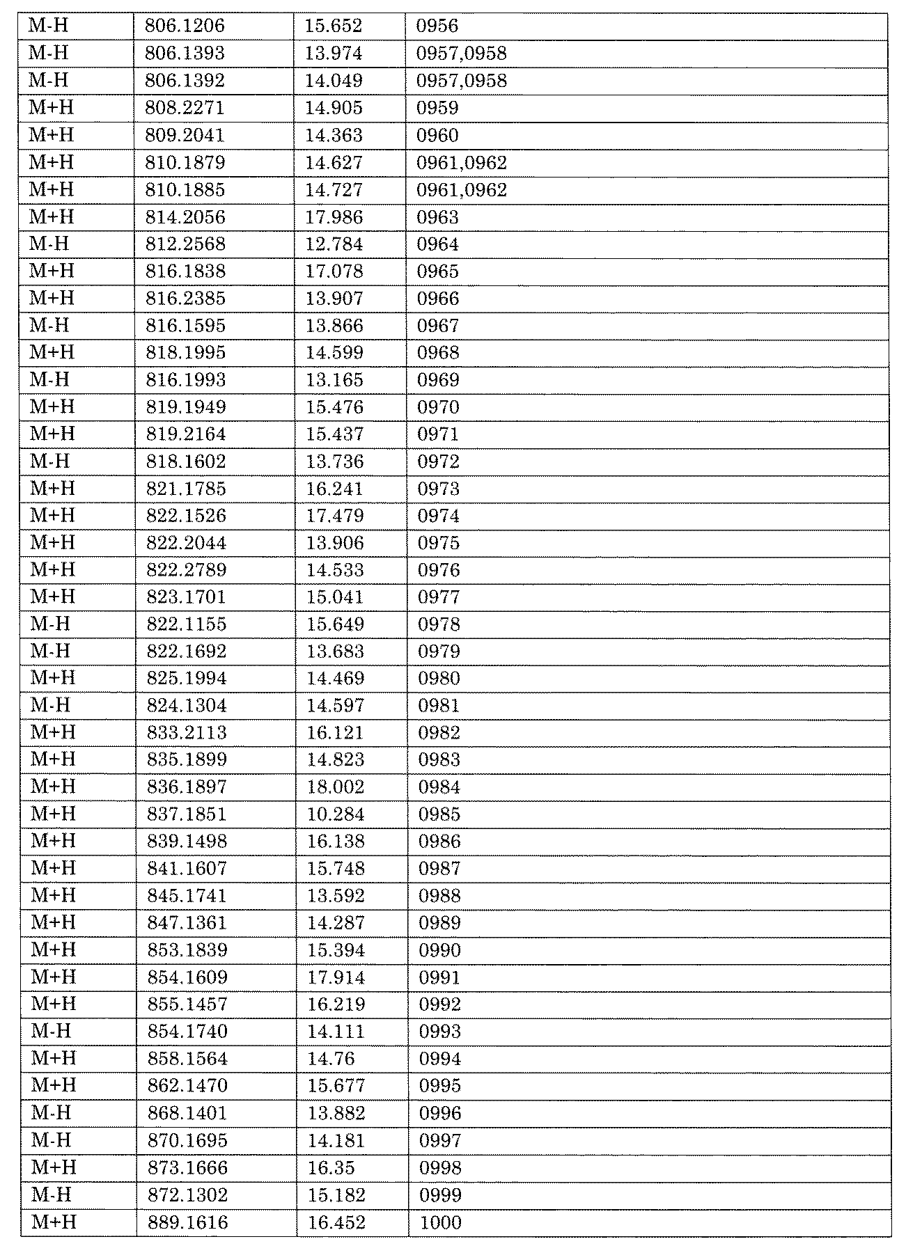 Figure JPOXMLDOC01-appb-I001646