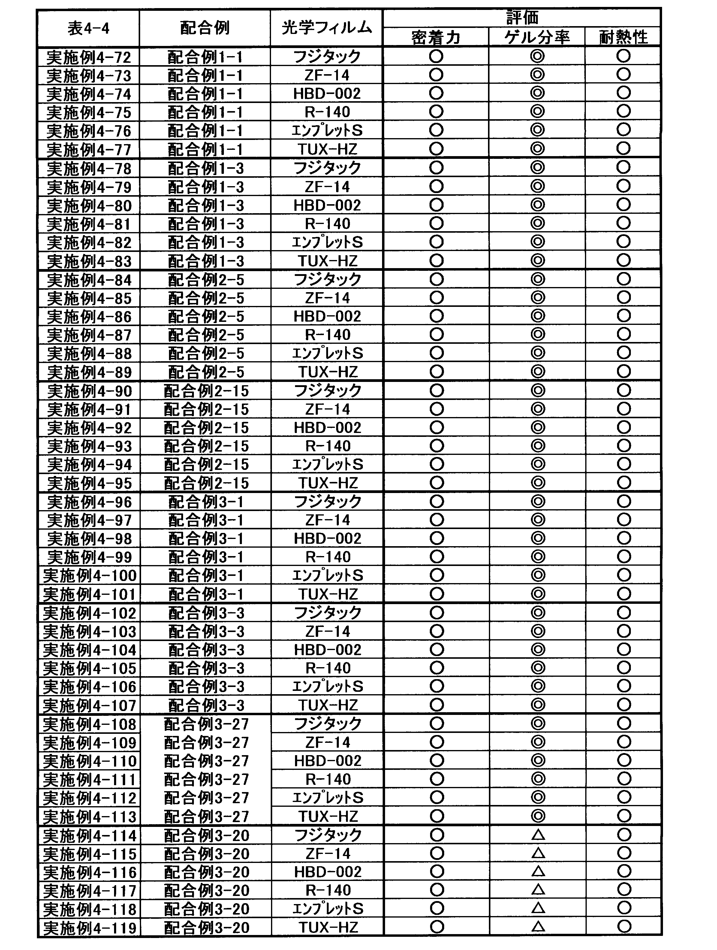 Figure JPOXMLDOC01-appb-T000031