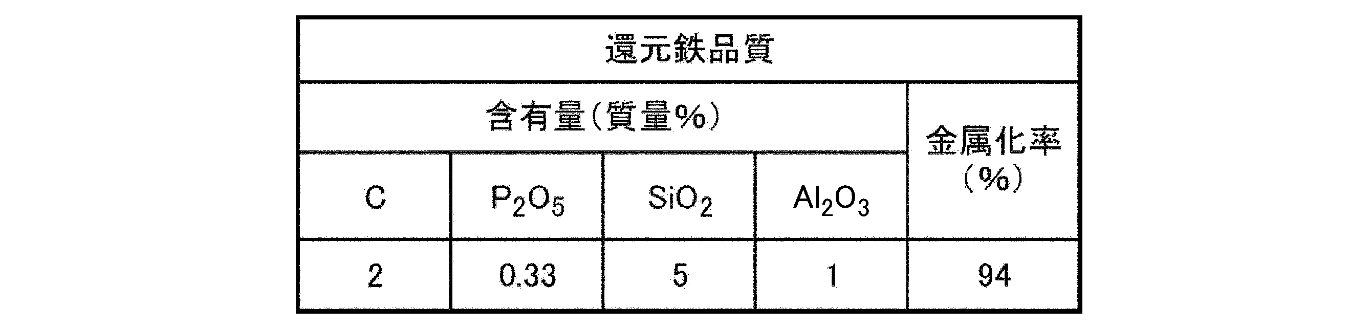Figure JPOXMLDOC01-appb-T000003