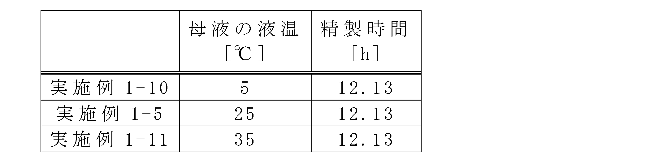 Figure JPOXMLDOC01-appb-T000030