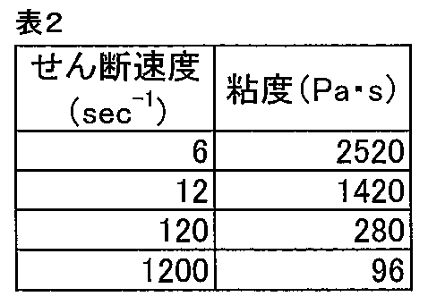 Figure JPOXMLDOC01-appb-T000002